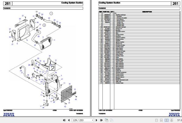 Volvo Penta Industrial Engine TAD620VE Parts Catalog 2