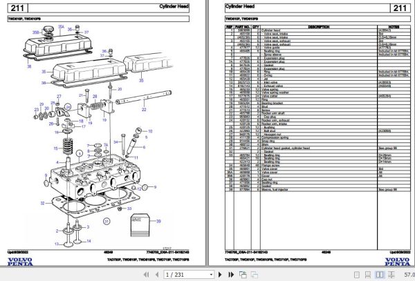 Volvo Penta Industrial Engine TAD730P to TWD710PB Parts Catalog 1