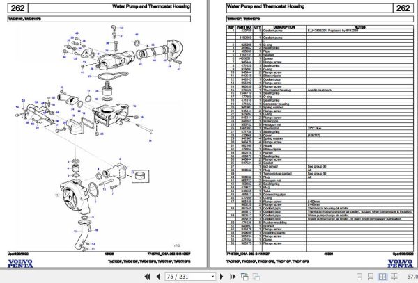 Volvo Penta Industrial Engine TAD730P to TWD710PB Parts Catalog 2
