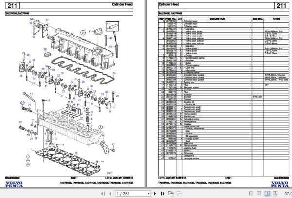 Volvo Penta Industrial Engine TAD734GE to TAD754GE Parts Catalog 1