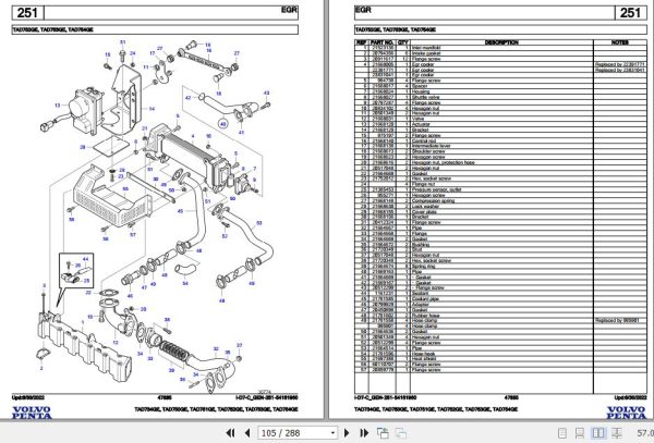 Volvo Penta Industrial Engine TAD734GE to TAD754GE Parts Catalog 2
