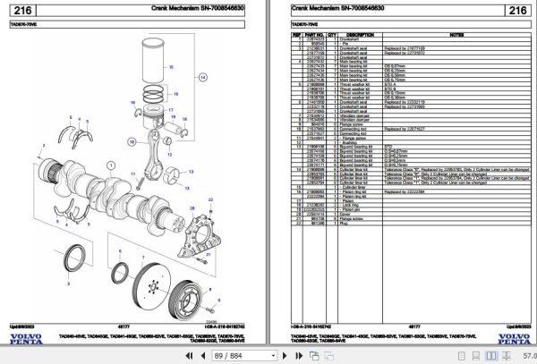 Volvo Penta Industrial Engine TAD840 43VE to TAD880 84VE Parts Catalog 2