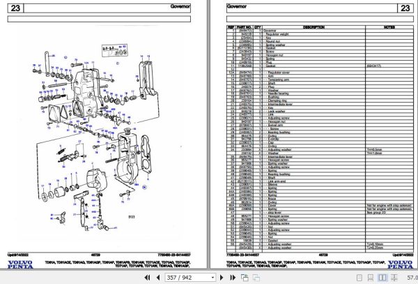 Volvo Penta Industrial Engine TD61A to TID61AGP Parts Catalog 2
