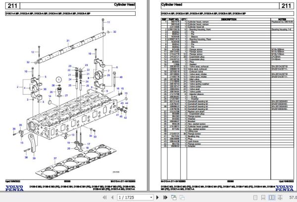 Volvo Penta Marine Diesel Engines D13B E MG to D13C1 A Parts Catalog 1