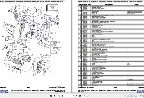 Volvo Penta Marine Drives Transmissions TSK SX C to TSK SX R2 Parts Catalog 2