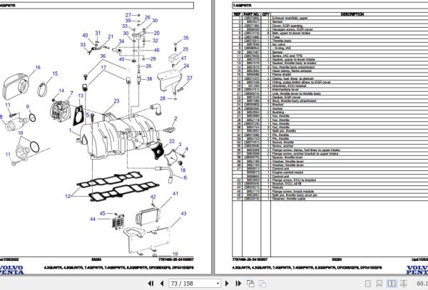 Volvo Penta Marine Gasoline Engines 4.3GIJWTR to DPX415XEFS Parts Catalog 2