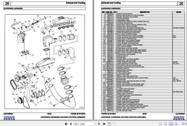 Volvo Penta Marine Gasoline Engines 5.0FIPNCBCE to 5.8FIIHUBCE Parts Catalog 2