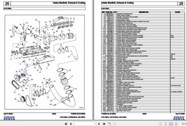 Volvo Penta Marine Gasoline Engines 5.0FLPMDA to 5.8FLPMDA Parts Catalog 2