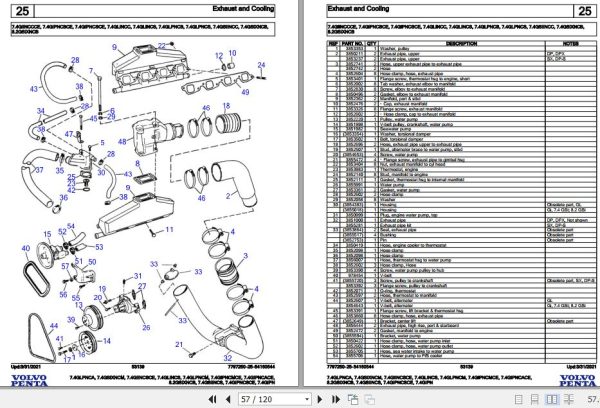 Volvo Penta Marine Gasoline Engines 7.4GLPNCA to 7.4GIPN Parts Catalog 2