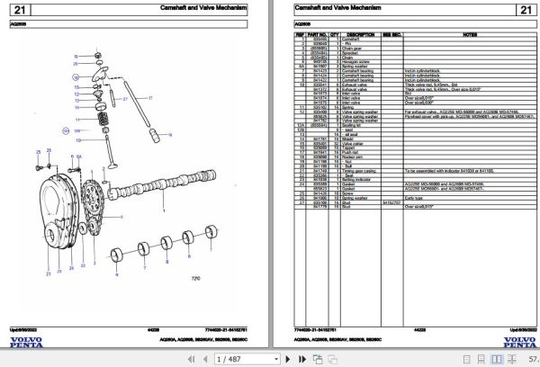Volvo Penta Marine Gasoline Engines AQ260A to BB260C Parts Catalog 1