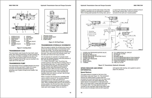 Yale Forklift A7S1 GP20UX to GP070UX Parts Service Manual 2025 2