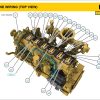 Caterpillar Hydraulic Shovel Electrical Hydraulic Schematics Update 03 (5)