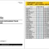 Caterpillar Underground Articulated Truck Electrical Hydraulic Schematics Update 12.2024 (1)