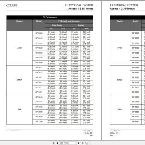Crown Order Picker SP3500 Service Manual and Schematics (1)