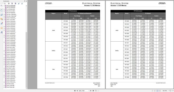 Crown Order Picker SP3500 Service Manual and Schematics (1)