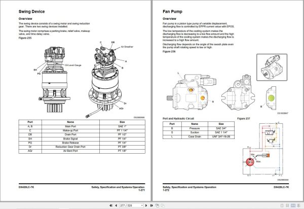 Doosan Excavator DX420LC 7K Shop Manual 950106 02922C EN (2)