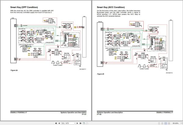 Doosan Excavator DX490LC 7 DX530LC 7 Shop Manual 950106 02204E (3)