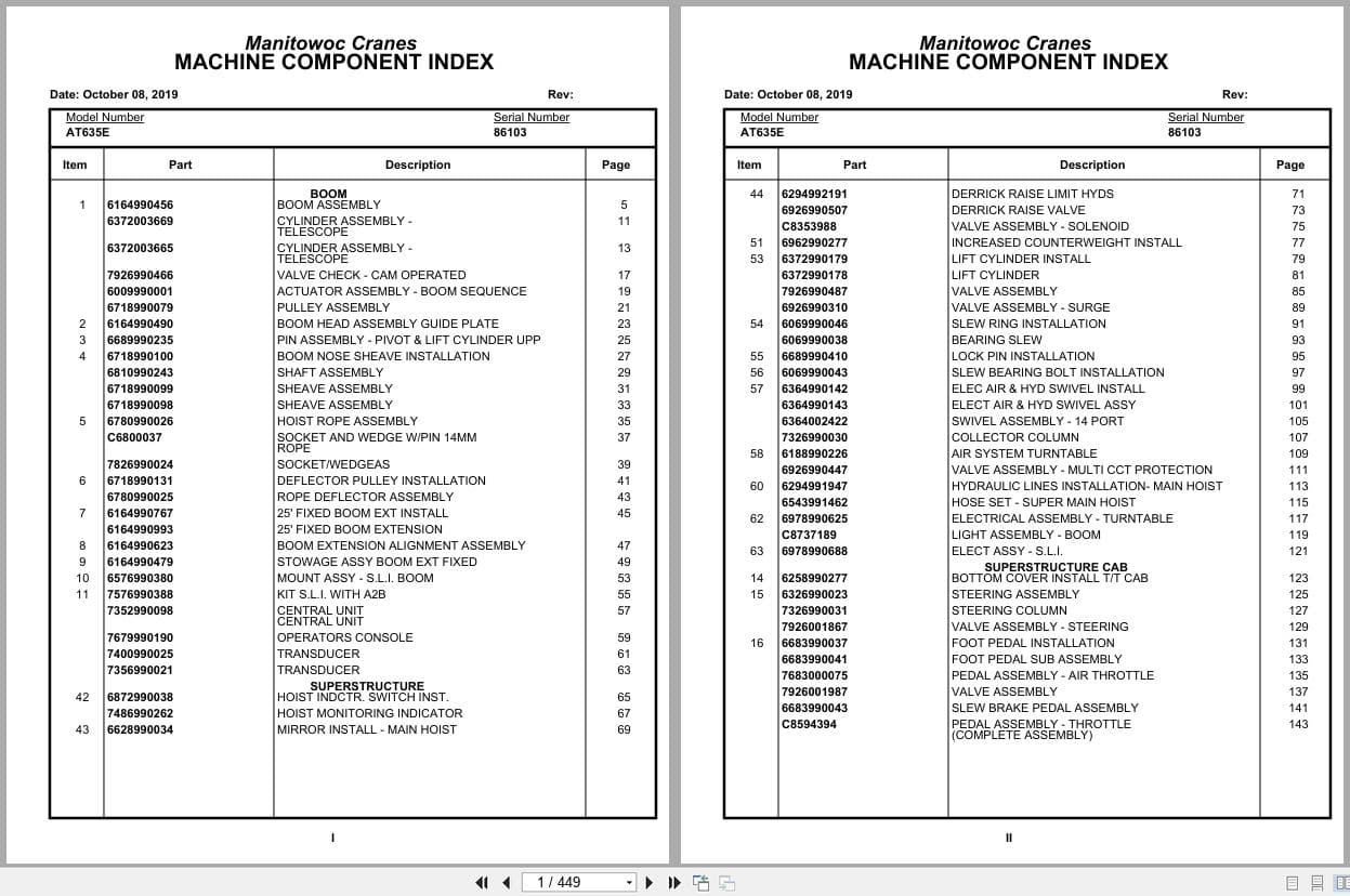 Grove Crane AT635E 86103 Parts Manual 2019 (1)