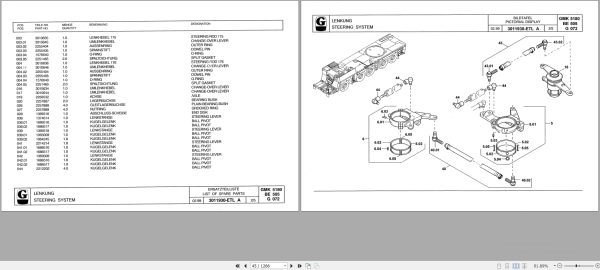 Grove Crane GMK 5180 C Spare Parts List 3036600 2000 (2)