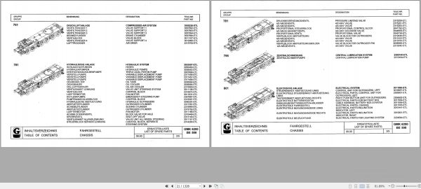 Grove Crane GMK 6200 C Spare Parts List 3057863 2000 (2)