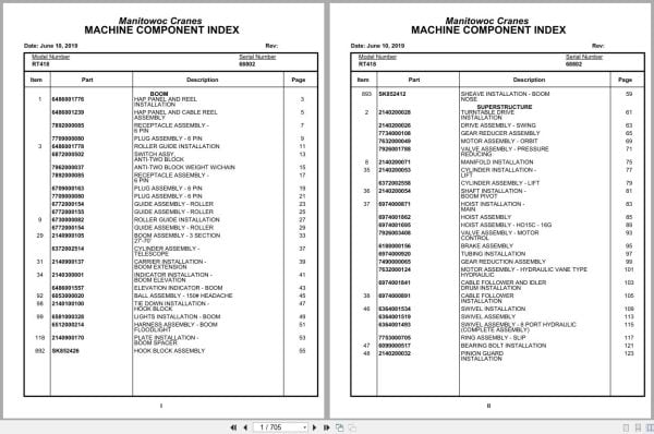 Grove Crane RT418 68802 Parts Manual 2019 (1)