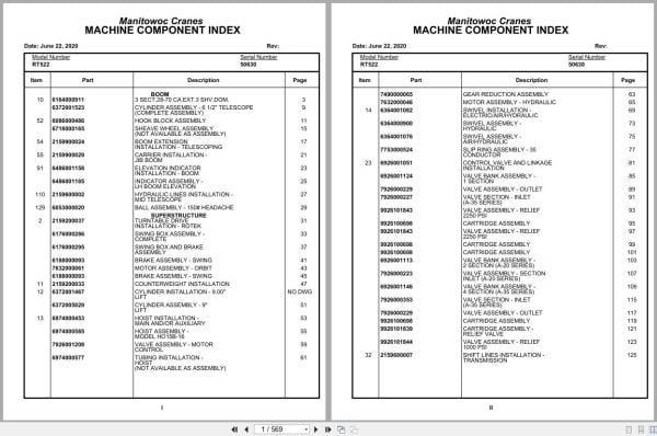 Grove Crane RT522 50630 Parts Manual 2020 (1)