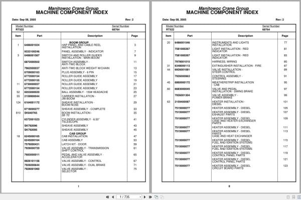 Grove Crane RT522 68764 Parts Manual 2005 (1)