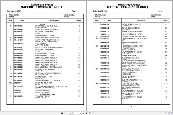 Grove Crane RT522 68766 Parts Manual 2017 (1)