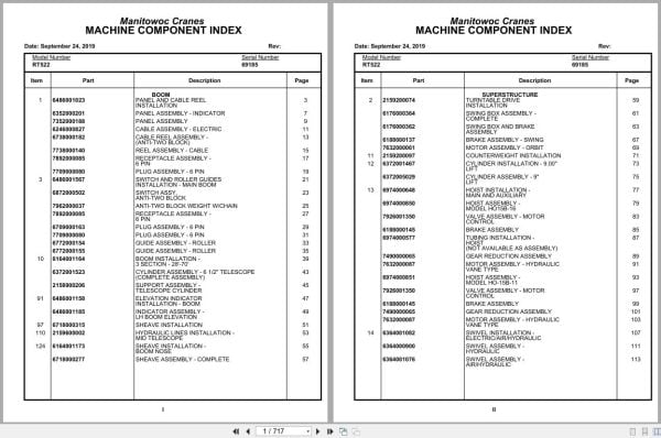 Grove Crane RT522 69185 Parts Manual 2019 (1)