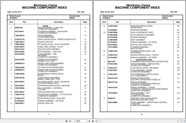Grove Crane RT530E 2 258204 Parts Manual 2017 (1)