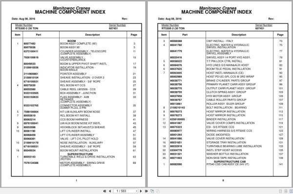 Grove Crane RT530E 2 607451 Parts Manual 2016 (1)