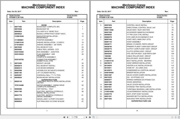 Grove Crane RT530E 2 610265 Parts Manual 2017 (1)
