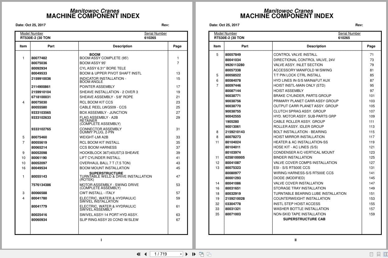 Grove Crane RT530E 2 610265 Parts Manual 2017 (1)