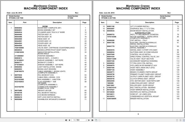 Grove Crane RT530E 2 611869 Parts Manual 2018 (1)