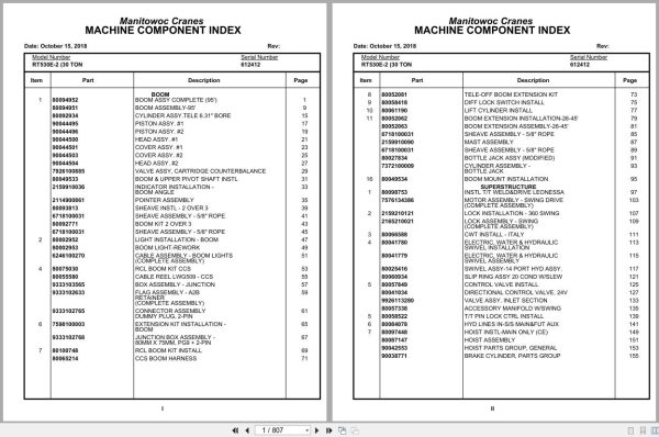 Grove Crane RT530E 2 612412 Parts Manual 2018 (1)