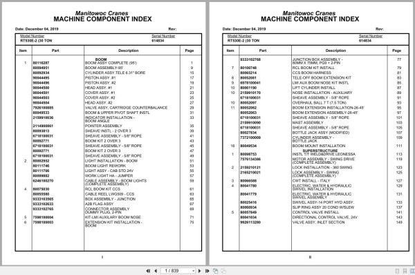 Grove Crane RT530E 2 614834 Parts Manual 2019 (1)