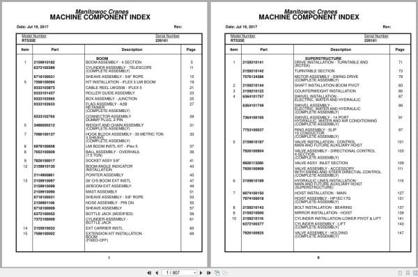 Grove Crane RT535E 226161 Parts Manual 2017 (1)