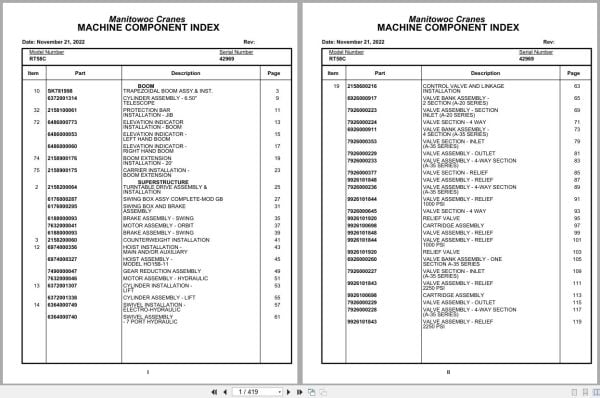 Grove Crane RT58C 42969 Parts Manual 2022 (1)