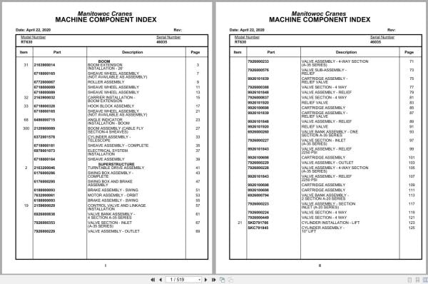 Grove Crane RT630 46035 Parts Manual 2020 (1)