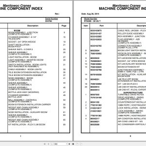 Grove Crane RT650E   50US T 234766 Parts Manual 2014 (1)