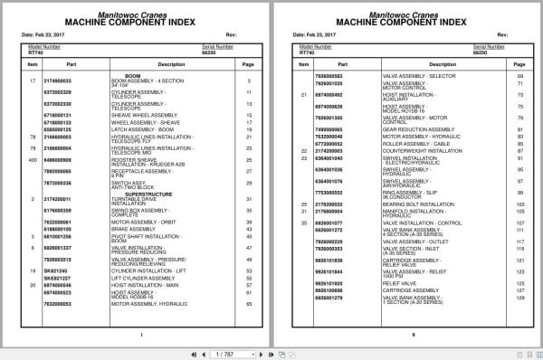 Grove Crane RT740 66250 Parts Manual 2017 (1)