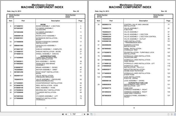 Grove Crane RT745 84520 Parts Manual 2013 (1)