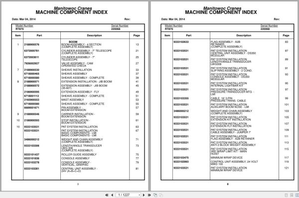 Grove Crane RT870 220068 Parts Manual 2014 (1)