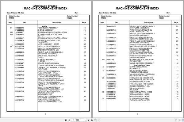 Grove Crane RT875 78220 Parts Manual 2022 (1)
