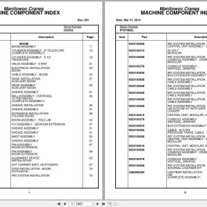Grove Crane RT875BXL 223252 Parts Manual 2014 (1)