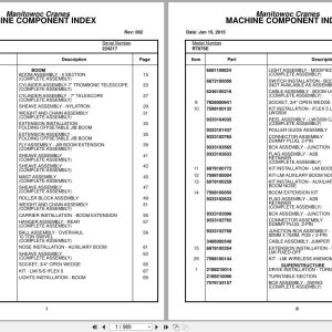 Grove Crane RT875E 224217 Parts Manual 2015 (1)
