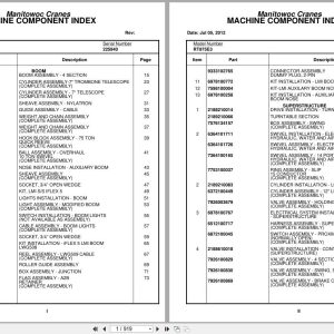 Grove Crane RT875E3 225940 Parts Manual 2012 (1)