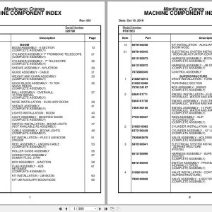 Grove Crane RT875E3 226798 Parts Manual 2016 (1)