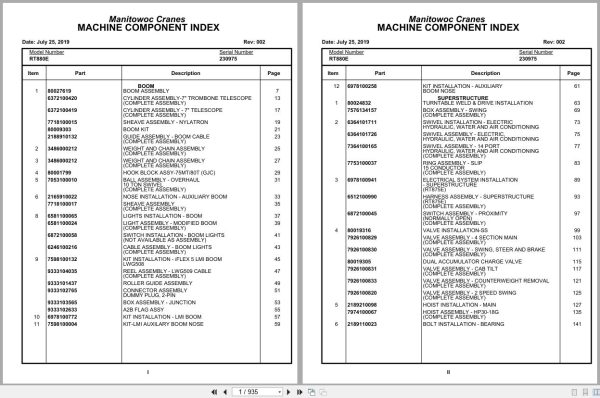 Grove Crane RT880E 230975 Parts Manual 2019 (1)