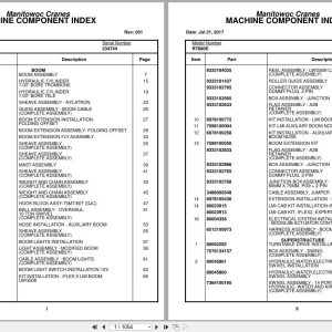 Grove Crane RT880E 234744 Parts Manual 2017 (1)